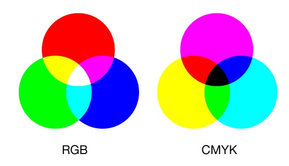 RGB-vs-CMYK